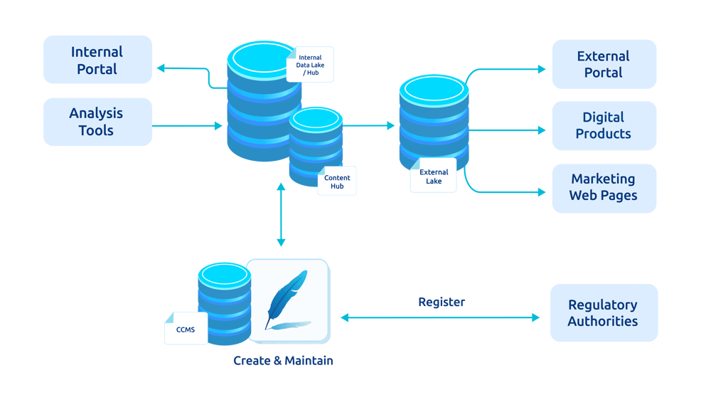 Quill diagram Quill diagram